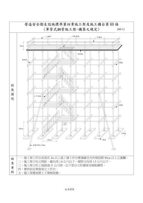 營造安全衛生設施標準圖解|「營造安全衛生設施標準」圖解(施工架版).pdf